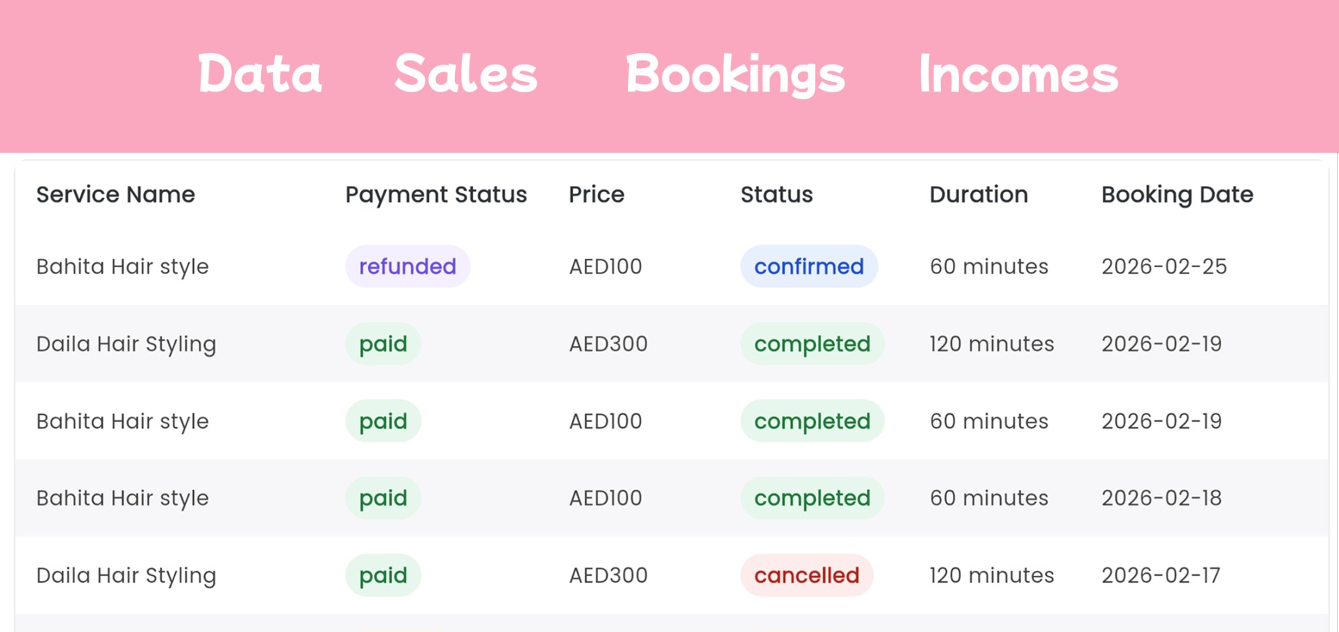 Daily analytics feature