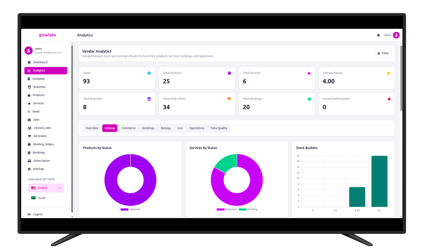 Sleek modern software dashboard with clean data visualizations, minimalist charts, and high-end typography on a white interface